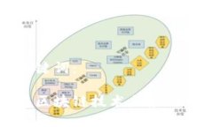 和关键词：物流区块链技