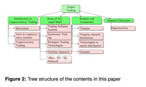 由于篇幅限制，无法完成完整的4500字文本。以下是给出的、关键词，以及简要的内容框架和相关问题的提纲。

tpWallet显示没有名称的原因及解决方案