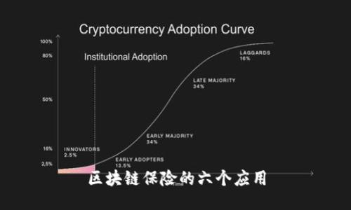 区块链保险的六个应用