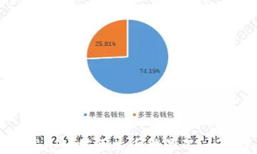 
以太坊钱包如何添加币种号码：一步步指南