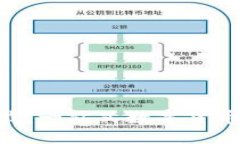 波币APP官网下载：一站式数字货币交易平台的指